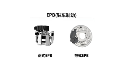 菲格智能：线控制动解决方案