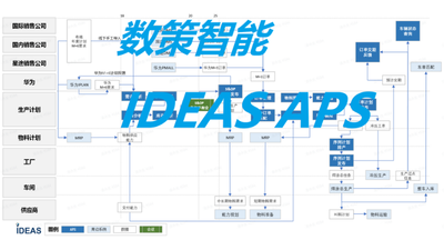 数策：奇瑞超二工厂多体系混线复杂排产高级计划与排程APS系统项目