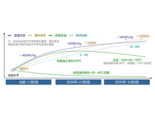 盖斯特研报：全固态电池产业化发展现状与前景展望