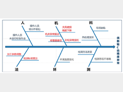 C齿磨齿加工精度问题及解决