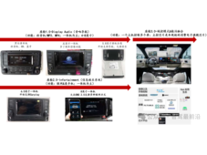 智能座舱与智能驾驶技术演进分析