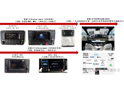 智能座舱与智能驾驶技术演进分析