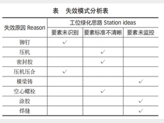 电池密封质量提升与数字化监控策略