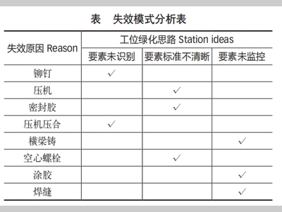 电池密封质量提升与数字化监控策略