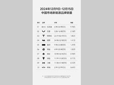 最新周销量榜单！理想零跑超万辆