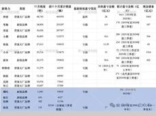 新势力车企的三个档次，2025年谁最有可能死掉？