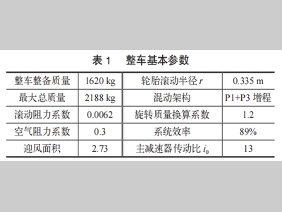 增程式电动汽车驱动电机选型研究