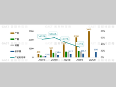 盖斯特研报：中国动力电池产业布局盘点