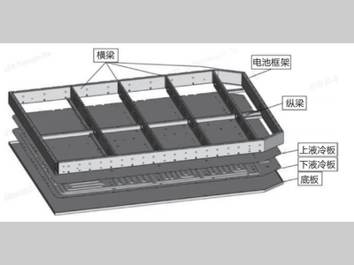 整车电池包后刮底安全对比分析及对策研究