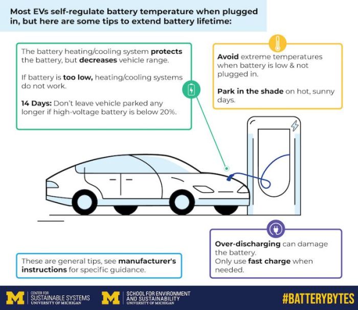 电池，密歇根大学锂离子电池,锂离子电池寿命,锂电池寿命延长