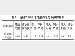 轮胎滚动阻力性能的影响因素和仿真优化