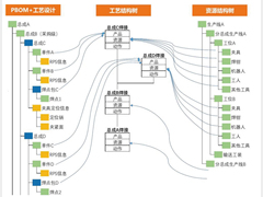 基于达索3DE系统的数字化工厂搭建及虚拟验证