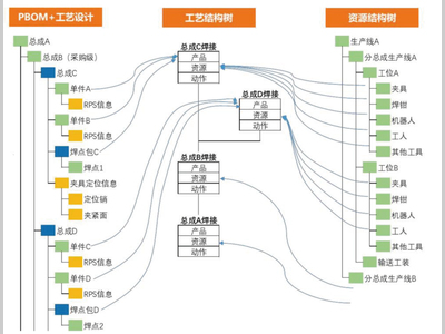 基于达索3DE系统的数字化工厂搭建及虚拟验证