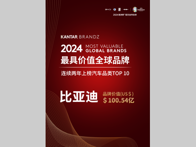 品牌价值超百亿美元 比亚迪位列2024凯度BrandZ全球汽车榜前十