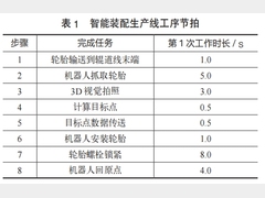 基于3D视觉引导的工业机器人轮胎装配线设计