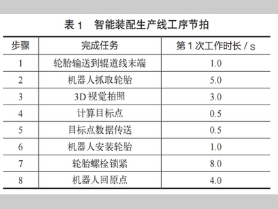 基于3D视觉引导的工业机器人轮胎装配线设计
