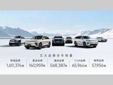 四大历史突破！奇瑞集团2024年销量260.39万辆 同比劲增38.4%