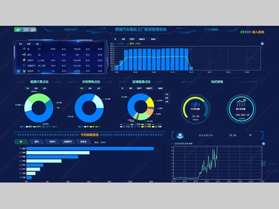 双碳战略背景下的汽车工厂节能减排规划