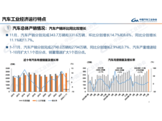 【全年数据】2024总销3143.6万，新能源占40.9%、乘用车总销2260.8万，国产占65.2%