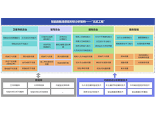 中汽信科发布智能座舱场景级对标分析架构——“玄武工程”