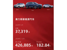 全年销量增速182% 2024年赛力斯的“成绩单”为何这么亮眼？