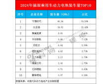 2024年插混电池装车量TOP10出炉！