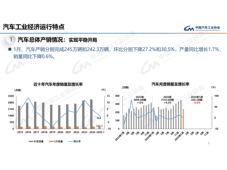 【产销数据】1月平稳开局，总销242.3万辆、新能源销量94.4万辆，占比38.9%