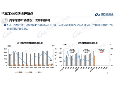 【产销数据】1月平稳开局，总销242.3万辆、新能源销量94.4万辆，占比38.9%