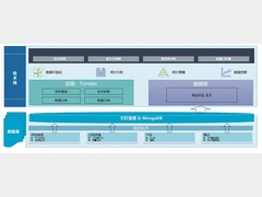 MEB电池包质量管理系统平台的构建
