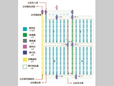 PBS 粗排区库区设计和调度流程的优化