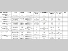 减免购置税，车型来了！小米、比亚迪、特斯拉等