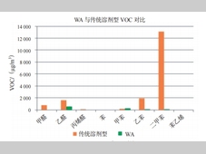 空腔防护蜡在汽车防腐上的工艺应用