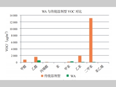 空腔防护蜡在汽车防腐上的工艺应用