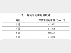 汽车工厂能源管理4.0建设路线