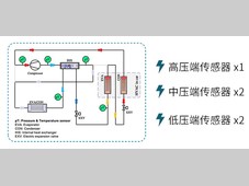 深入解析森萨塔科技二氧化碳温度压力传感器