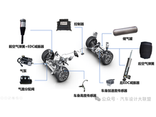 汽车主动悬架系统简介