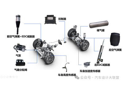 汽车主动悬架系统简介