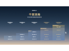 吉利汽车要如何应对智能化？AI战略和智驾布局分析
