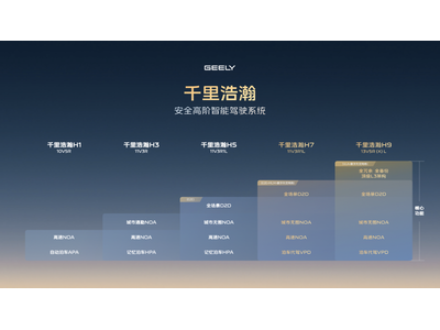 吉利汽车要如何应对智能化？AI战略和智驾布局分析