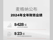 麦格纳公布2024年财报，销售额和利润均获增长！