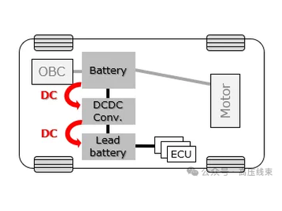 一文看懂电动汽车 DC/DC
