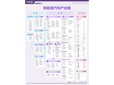 电驱产业链全览：一张图看懂各零部件厂商供应链