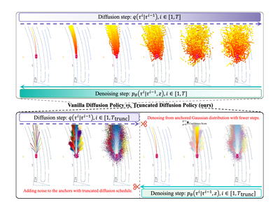 CVPR 2025｜DiffusionDrive: 迈向生成式多模态端到端自动驾驶