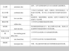 冲压模具常用标准与中英文对照表