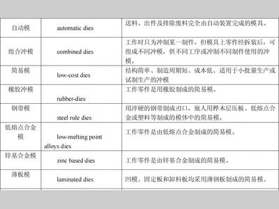 冲压模具常用标准与中英文对照表