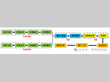 【电芯篇】锂电池软包电芯工艺介绍
