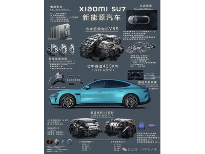一文看全小米汽车产业链