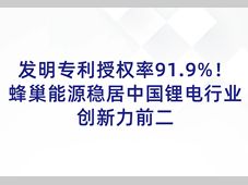 发明专利授权率91.9%！蜂巢能源稳居中国锂电行业创新力前二