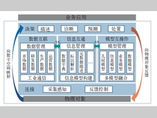 数字孪生在新能源汽车驱动系统制造中的实践与思考