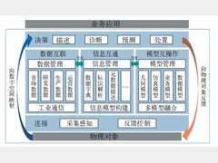 数字孪生在新能源汽车驱动系统制造中的实践与思考